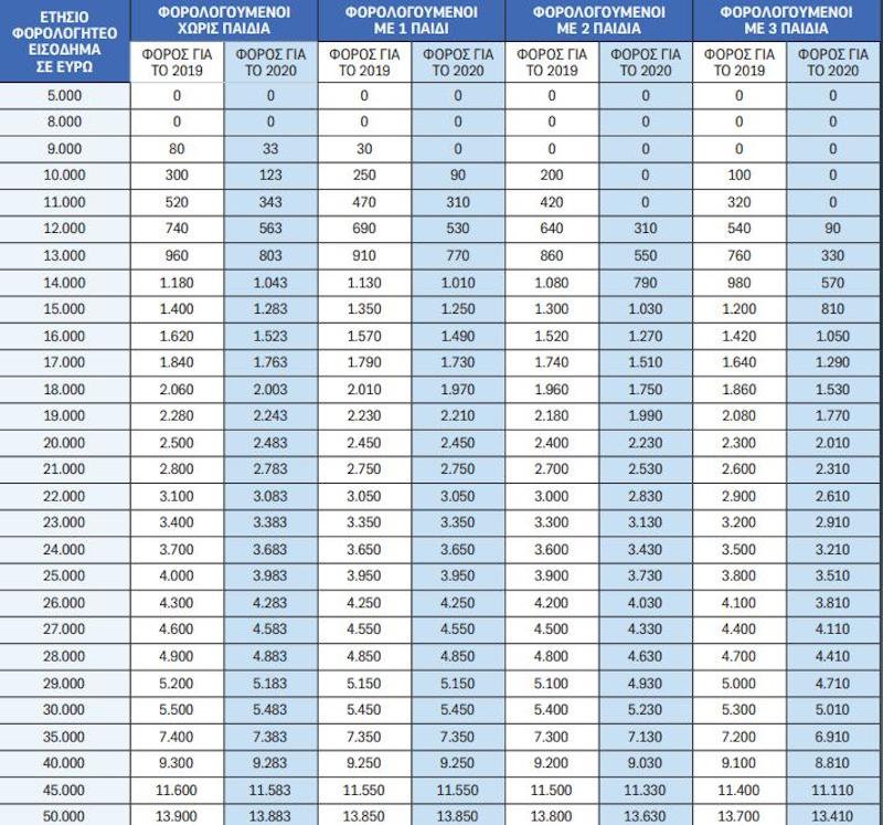 %cf%84%ce%b1-%ce%ba%ce%b1%ce%bb%ce%ac-%ce%bd%ce%ad%ce%b1-%ce%b1%cf%85%ce%be%ce%ae%cf%83%ce%b5%ce%b9%cf%82-%cf%83%ce%b5-%ce%bc%ce%b9%cf%83%ce%b8%ce%bf%cf%8d%cf%82-%ce%ba%ce%b1%ce%b9-%cf%83%cf%85%ce%bd0