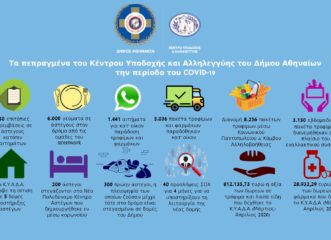 κέντρο-υποδοχής-και-αλληλεγγύης-δήμο