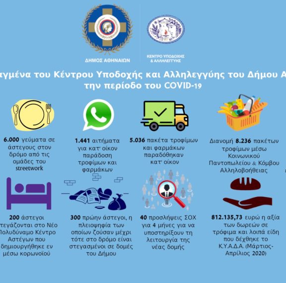 κέντρο-υποδοχής-και-αλληλεγγύης-δήμο