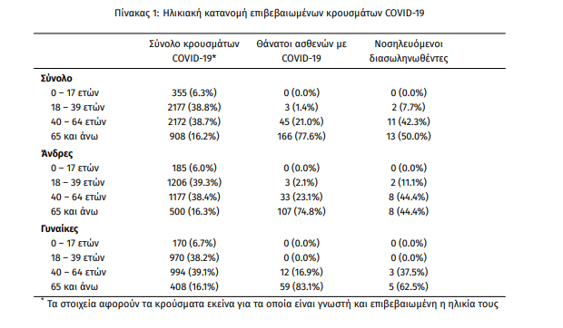 %ce%ba%ce%bf%cf%81%cf%89%ce%bd%ce%bf%cf%8a%cf%8c%cf%82-%ce%b1%ce%bd%ce%b7%cf%83%cf%85%cf%87%ce%af%ce%b1-%cf%80%cf%81%ce%bf%ce%ba%ce%b1%ce%bb%ce%bf%cf%8d%ce%bd-%cf%84%ce%b1-%ce%b1%cf%85%ce%be%ce%b70