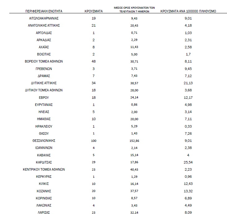 %cf%83%ce%84%ce%b1%cf%85%cf%84%ce%ad%cf%82-%cf%84%ce%b9%cf%82-%cf%80%ce%b5%cf%81%ce%b9%ce%bf%cf%87%ce%ad%cf%82-%ce%b5%ce%bd%cf%84%ce%bf%cf%80%ce%af%cf%83%cf%84%ce%b7%ce%ba%ce%b1%ce%bd-%cf%84%ce%b10