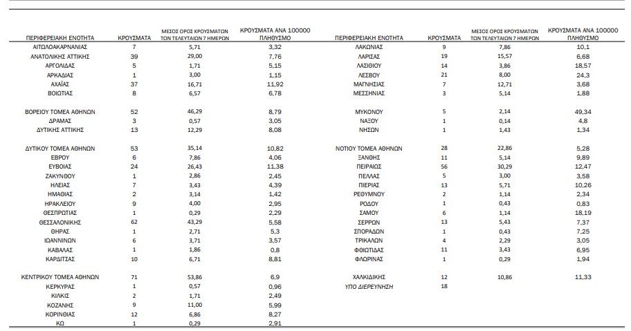 %cf%80%ce%bf%cf%8d-%ce%b5%ce%bd%cf%84%ce%bf%cf%80%ce%af%ce%b6%ce%bf%ce%bd%cf%84%ce%b1%ce%b9-%cf%84%ce%b1-%cf%83%ce%b7%ce%bc%ce%b5%cf%81%ce%b9%ce%bd%ce%ac-%ce%bd%ce%ad%ce%b1-%ce%ba%cf%81%ce%bf%cf%8d0