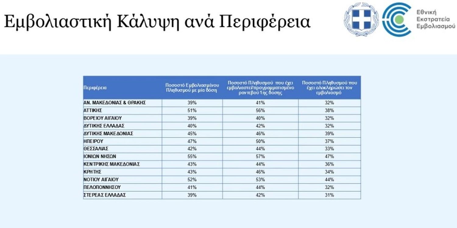 %ce%bf%ce%b9-%ce%b5%ce%bc%ce%b2%ce%bf%ce%bb%ce%b9%ce%b1%cf%83%ce%bc%ce%bf%ce%af-%ce%b1%ce%bd%ce%ac-%cf%80%ce%b5%cf%81%ce%b9%cf%86%ce%ad%cf%81%ce%b5%ce%b9%ce%b1-%cf%80%cf%81%cf%89%cf%84%ce%b9%ce%ac0