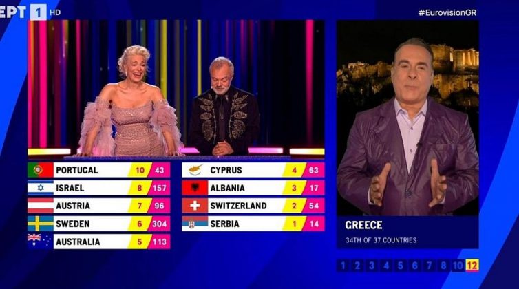 Eurovision 2023: Αυτά είναι τα μέλη της επιτροπής που έδωσαν το "4αρι" στην Κύπρο - Αναλυτικά οι βαθμολογίες