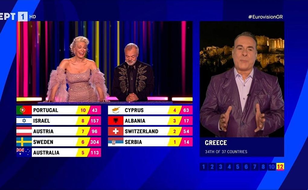 Eurovision 2023: Αυτά είναι τα μέλη της επιτροπής που έδωσαν το "4αρι" στην Κύπρο - Αναλυτικά οι βαθμολογίες
