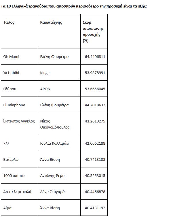 %cf%84%ce%b1-10-%ce%b5%ce%bb%ce%bb%ce%b7%ce%bd%ce%b9%ce%ba%ce%ac-%cf%84%cf%81%ce%b1%ce%b3%ce%bf%cf%8d%ce%b4%ce%b9%ce%b1-%cf%80%ce%bf%cf%85-%ce%b5%ce%af%ce%bd%ce%b1%ce%b9-%cf%84%ce%b1-%cf%80%ce%b90