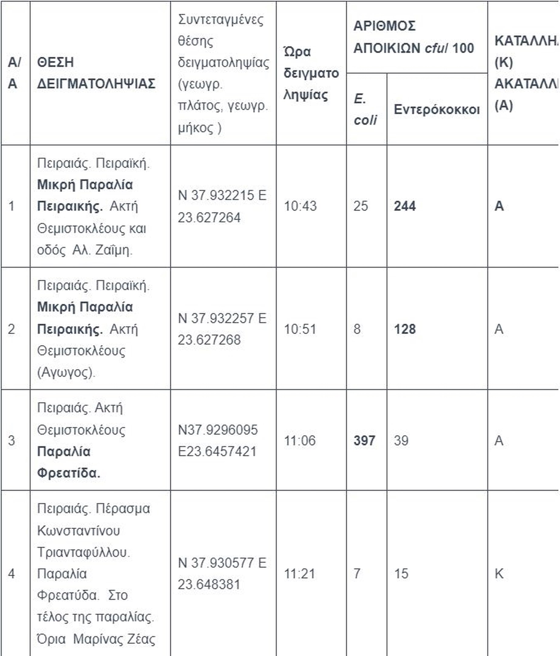 %ce%b1%cf%85%cf%84%ce%ad%cf%82-%ce%b5%ce%af%ce%bd%ce%b1%ce%b9-%ce%bf%ce%b9-%ce%ba%ce%b1%cf%84%ce%ac%ce%bb%ce%bb%ce%b7%ce%bb%ce%b5%cf%82-%ce%ba%ce%b1%ce%b9-%ce%bf%ce%b9-%ce%b1%ce%ba%ce%b1%cf%84%ce%ac14