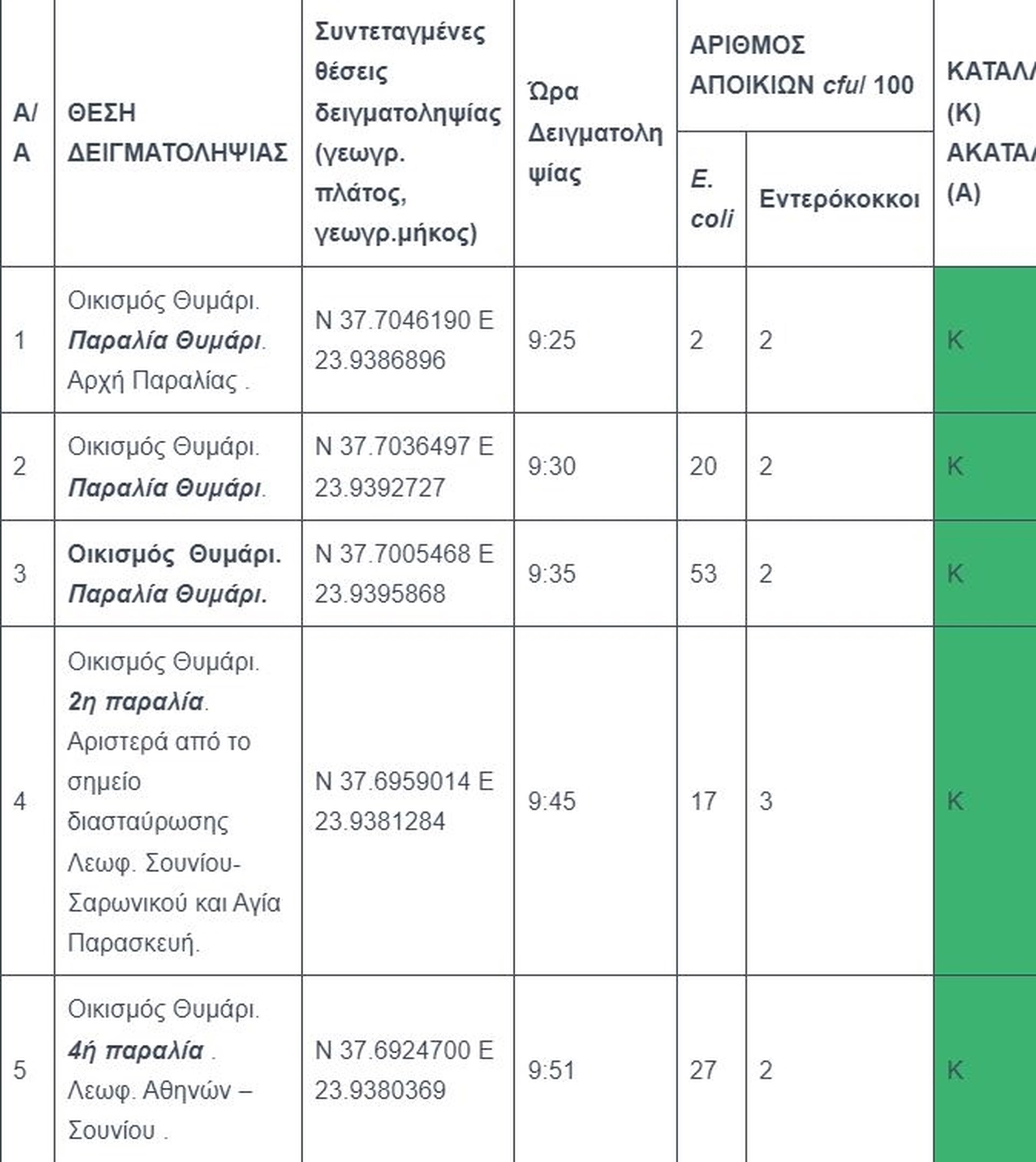 %ce%b1%cf%85%cf%84%ce%ad%cf%82-%ce%b5%ce%af%ce%bd%ce%b1%ce%b9-%ce%bf%ce%b9-%ce%ba%ce%b1%cf%84%ce%ac%ce%bb%ce%bb%ce%b7%ce%bb%ce%b5%cf%82-%ce%ba%ce%b1%ce%b9-%ce%bf%ce%b9-%ce%b1%ce%ba%ce%b1%cf%84%ce%ac0
