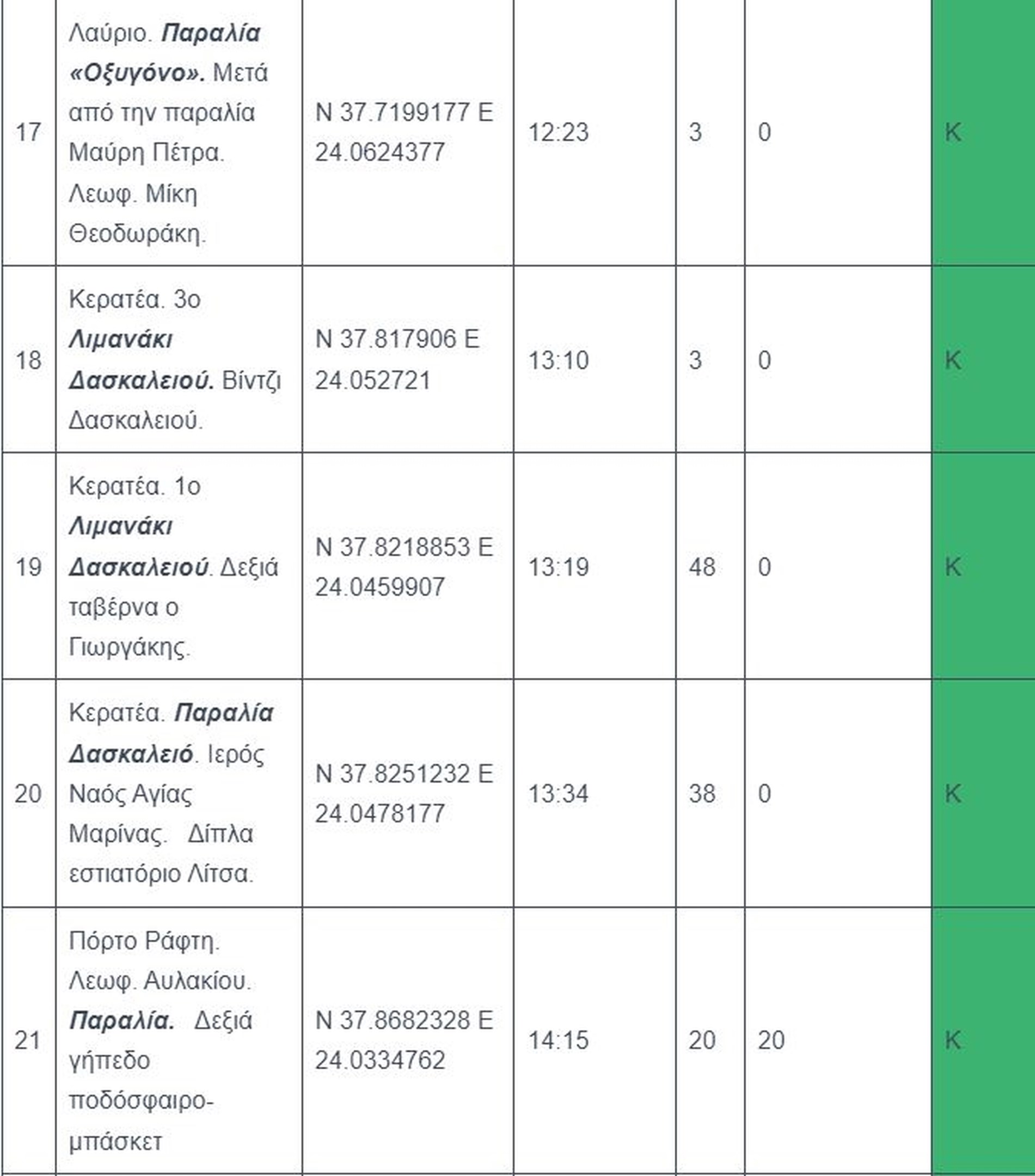 %ce%b1%cf%85%cf%84%ce%ad%cf%82-%ce%b5%ce%af%ce%bd%ce%b1%ce%b9-%ce%bf%ce%b9-%ce%ba%ce%b1%cf%84%ce%ac%ce%bb%ce%bb%ce%b7%ce%bb%ce%b5%cf%82-%ce%ba%ce%b1%ce%b9-%ce%bf%ce%b9-%ce%b1%ce%ba%ce%b1%cf%84%ce%ac6